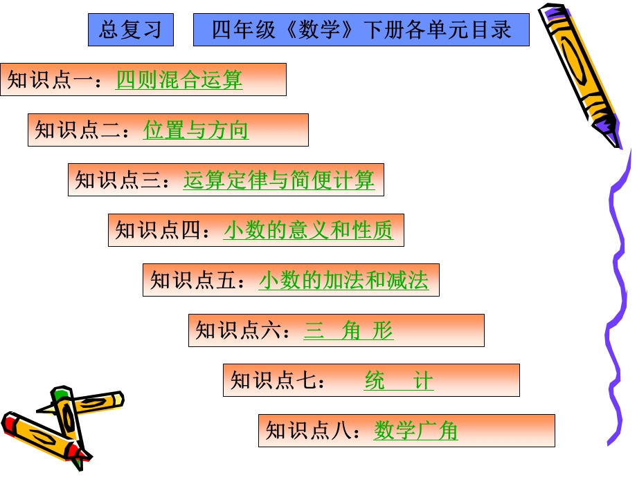 人教版四年级下册数学总复习.ppt_第1页