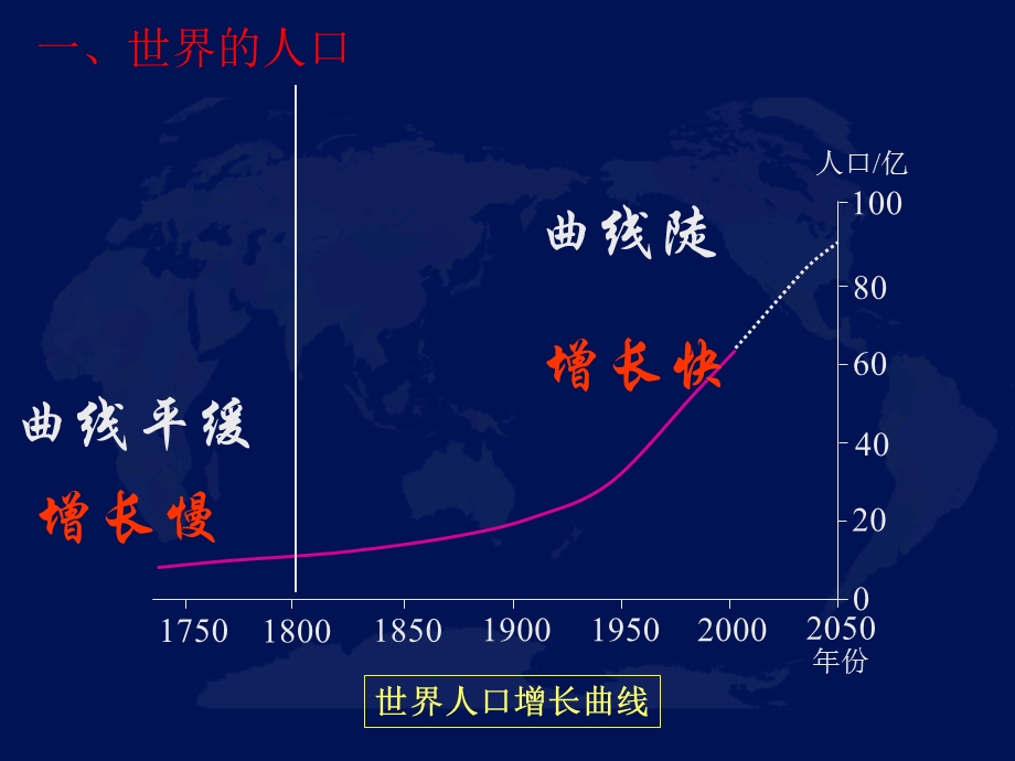 复习课：第三章世界的居民.ppt_第2页