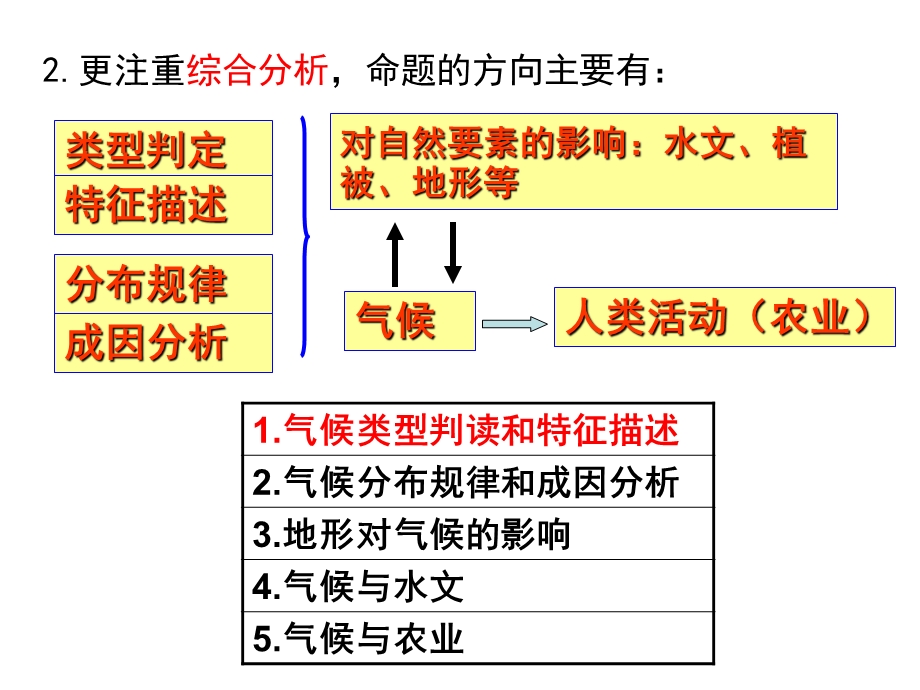 高三一轮复习气候类型判读与特征描述.ppt_第3页