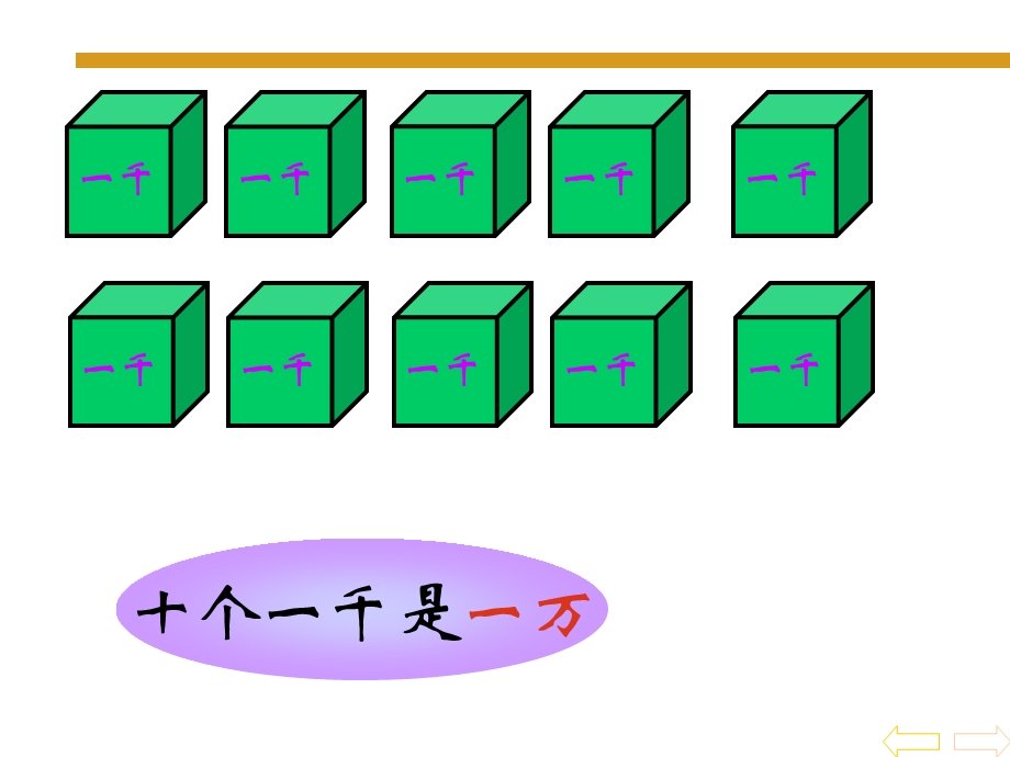 统一长度单位教案.ppt_第3页