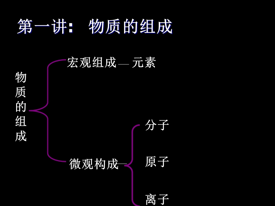 化学课件高和春基本概念总复习.ppt_第3页