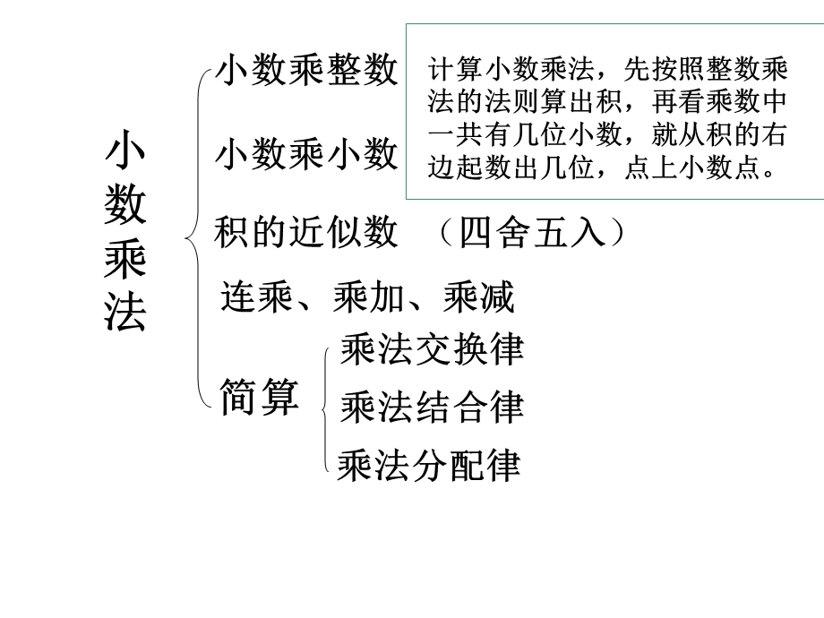 小数乘法的复习课.ppt_第2页