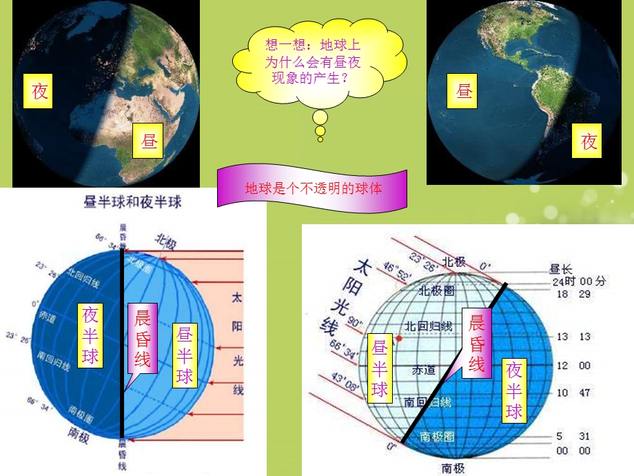 山东省兖州市漕河镇中心中学七年级地理上册《地球的自转和公转》课件_商务星球版.ppt_第2页