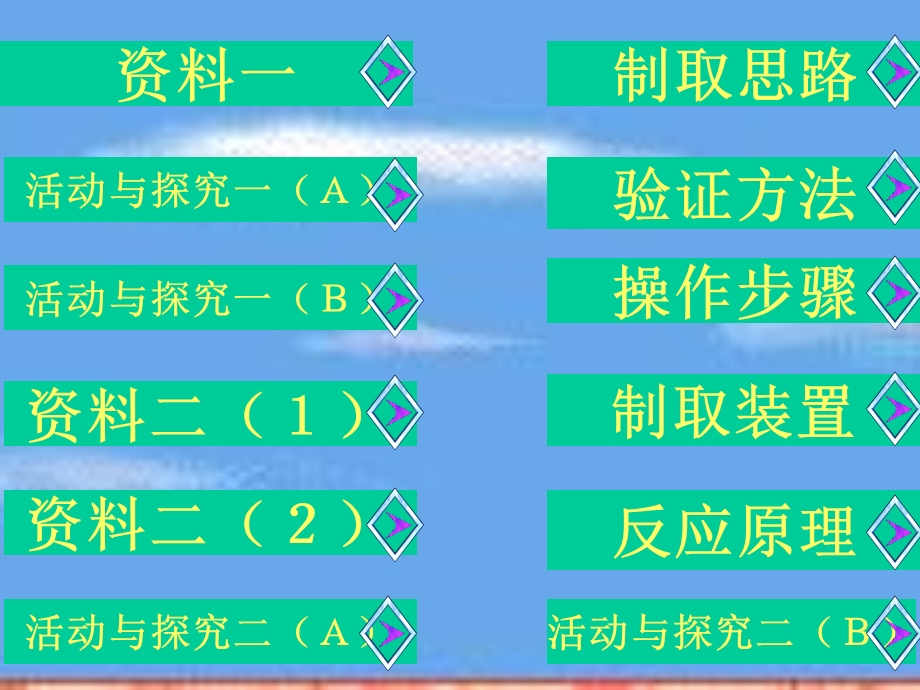 课题2二氧化碳制取的研究2.ppt_第2页