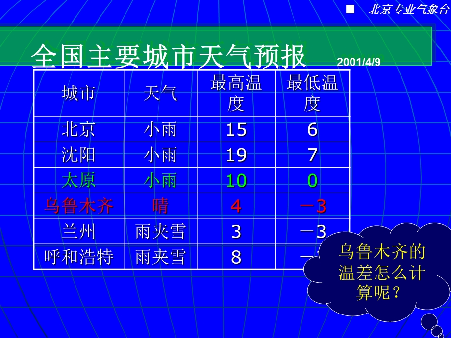 有理数的减法演示文稿.ppt_第2页