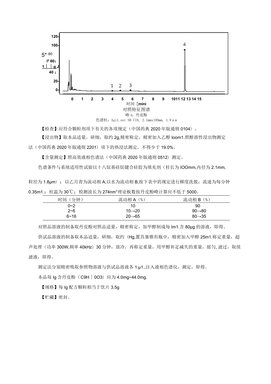 徐长卿配方颗粒标准公示稿.docx_第2页