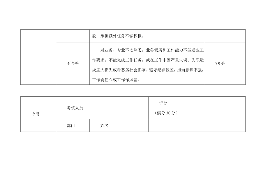 非财编工作人员年业务工作考核表（部门工作考核）.docx_第2页