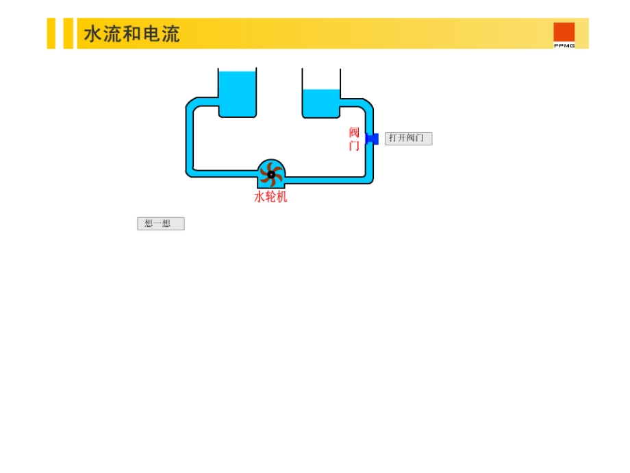 电压与电压表的使用一.ppt_第2页