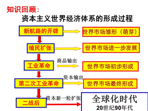 经济全球化的世界正式版.ppt