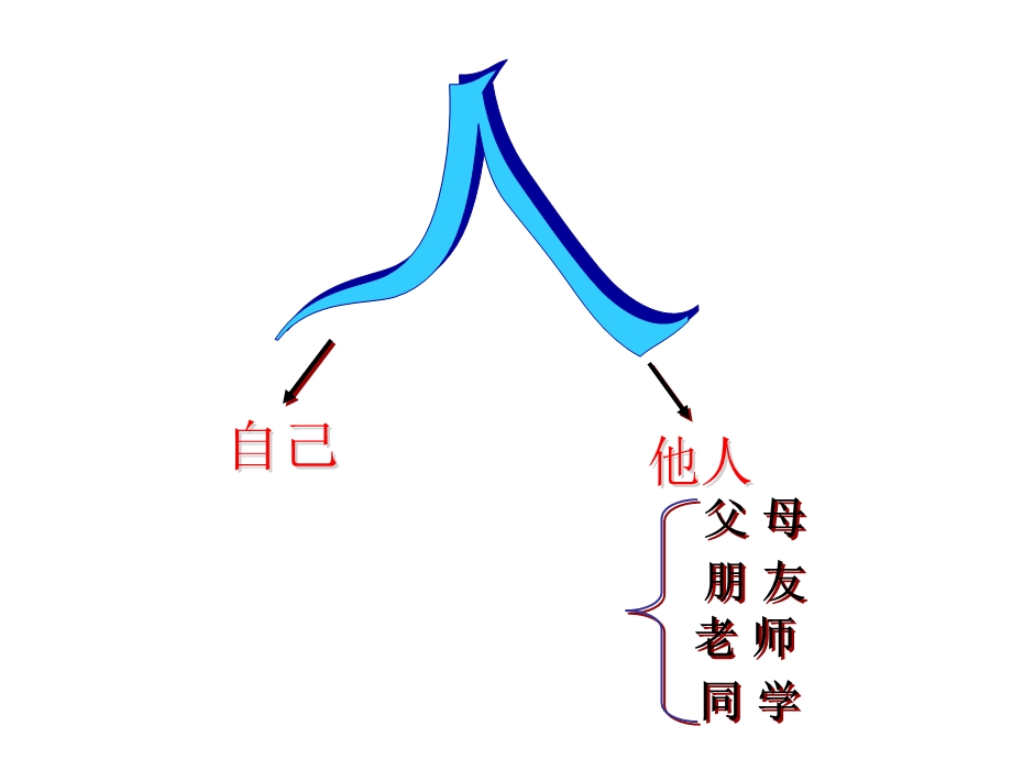 教科版七上第4单元第九课人字的结构（共20张PPT）.ppt_第2页