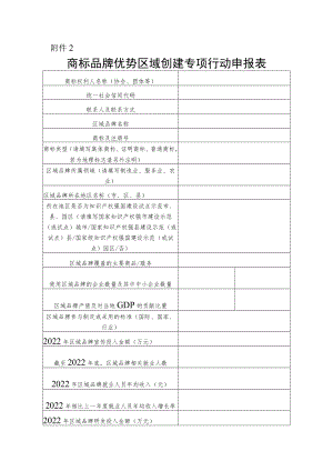 品牌优势区域创建专项行动申报表.docx