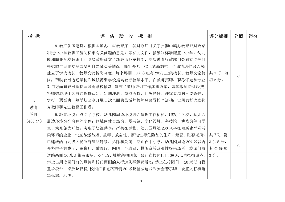 附件：陕西省双高双普评估验收标准.doc_第3页