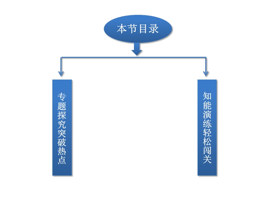 三角函数与平面向量综合解题专题二.ppt_第2页