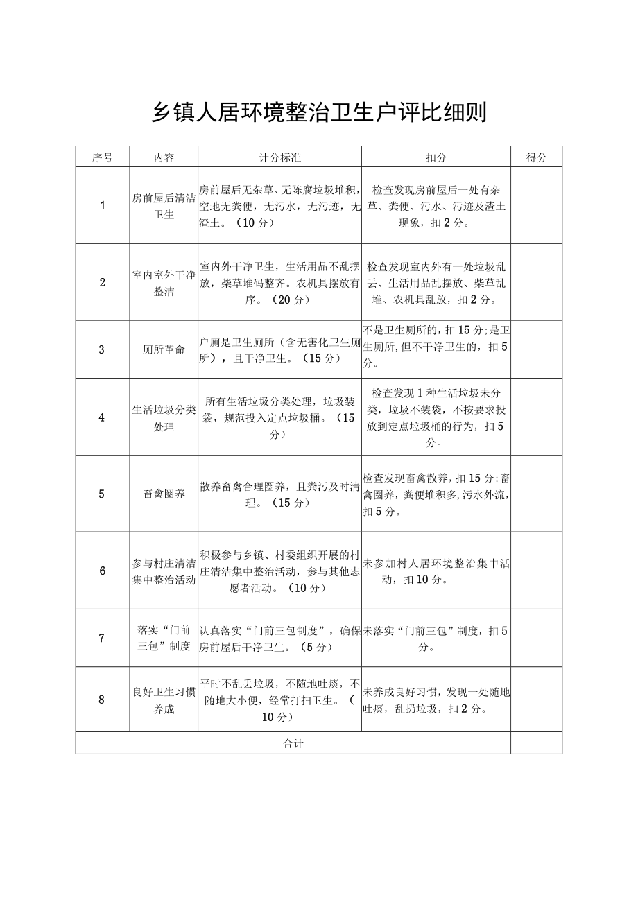 乡镇人居环境整治卫生户评比细则.docx_第1页