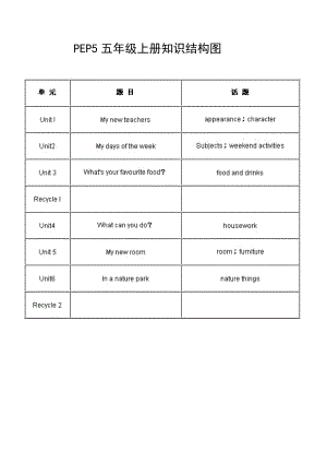 PEP5五年级上册知识结构图.doc