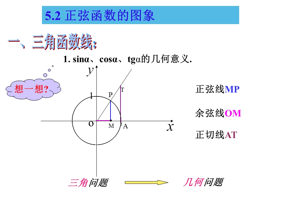 高一数学正弦函数的图像.ppt_第3页