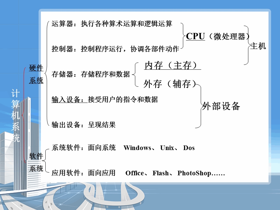 计算机硬件介绍基础课件1.ppt_第2页