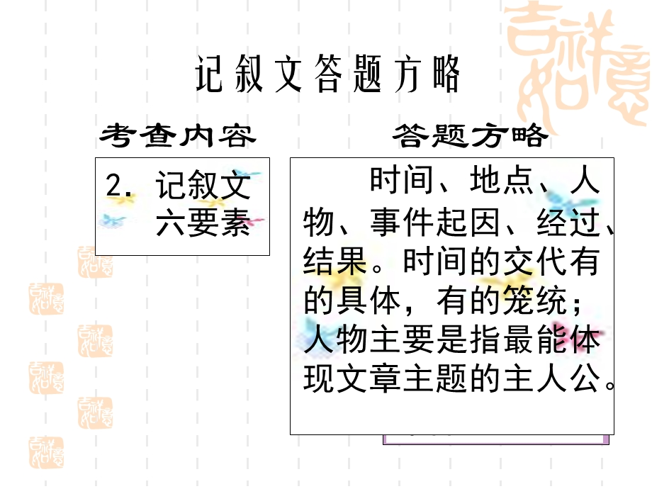 记叙文阅读答题技巧_2.ppt_第3页