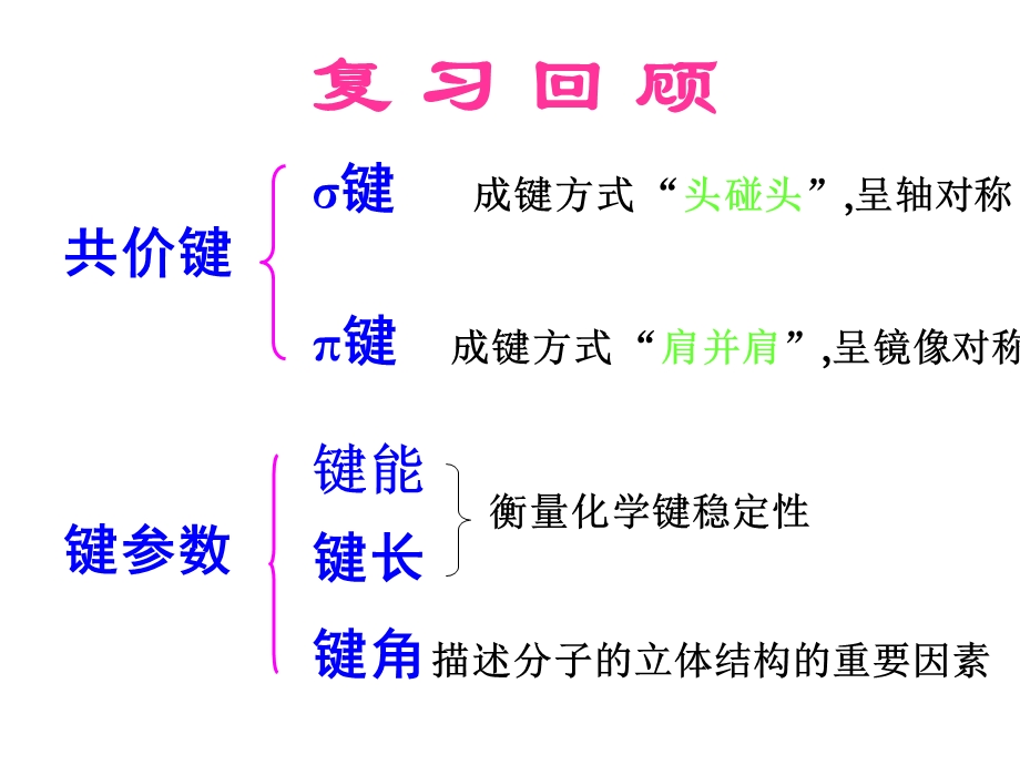 选修三分子的立体构型.ppt_第2页