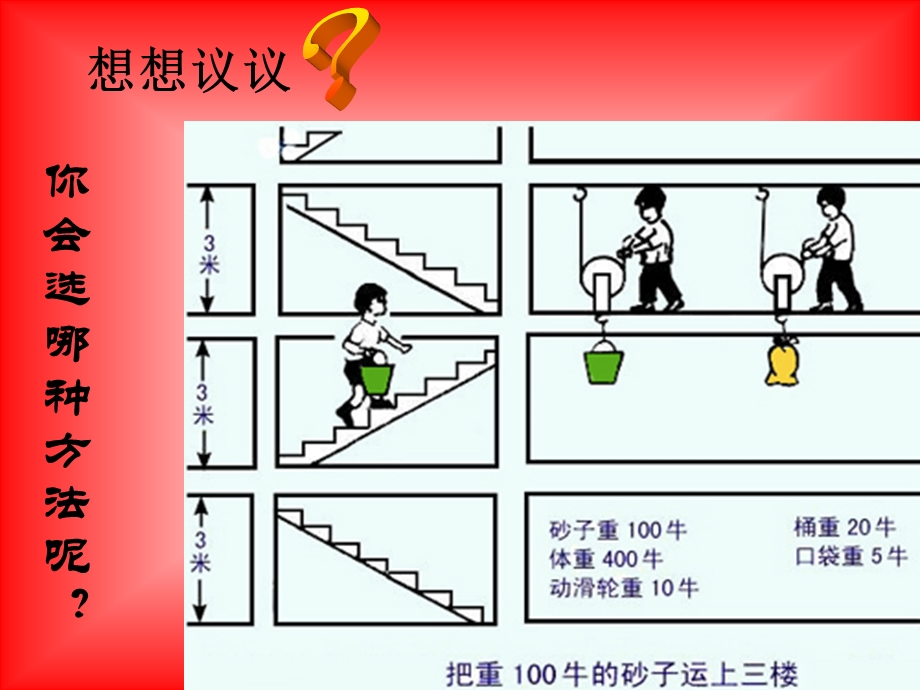 人教版物理第十五章第二节《机械效率》+课件.ppt_第3页