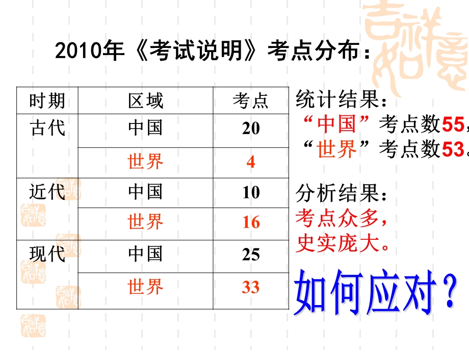 史观、史识、史法.ppt_第2页