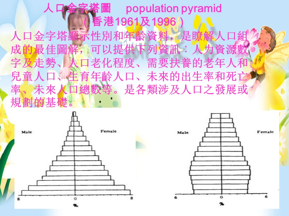 世界新生儿图(第三课).ppt_第2页