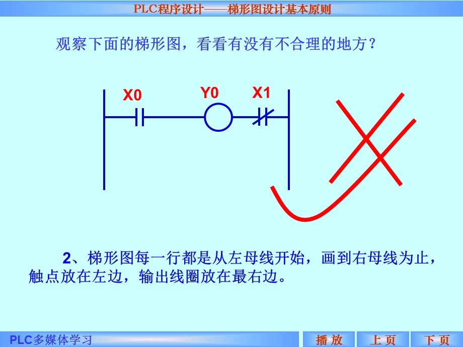 梯形图设计基本原则.ppt_第3页