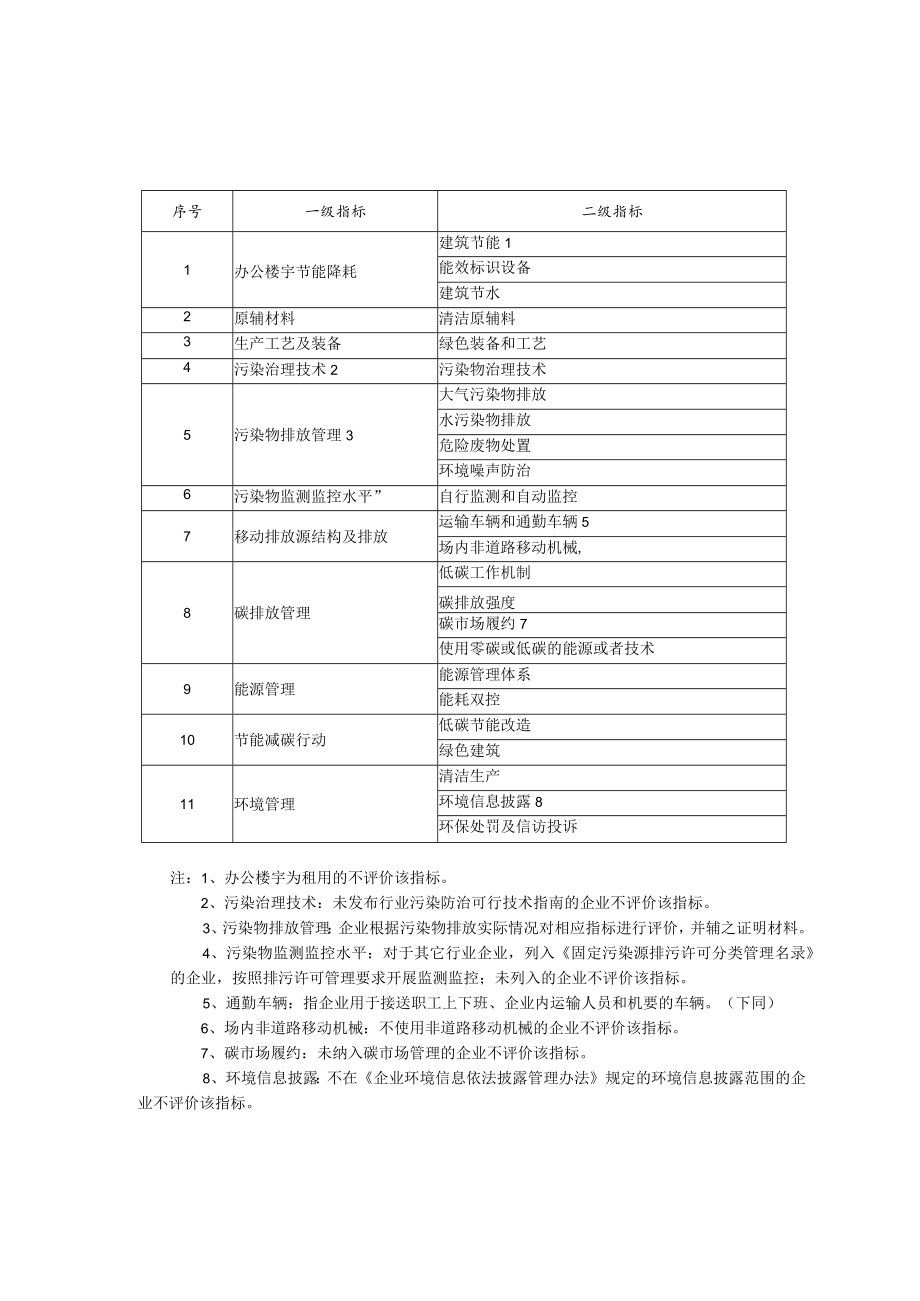 北京企业和项目绿色绩效评价指标体系.docx_第2页