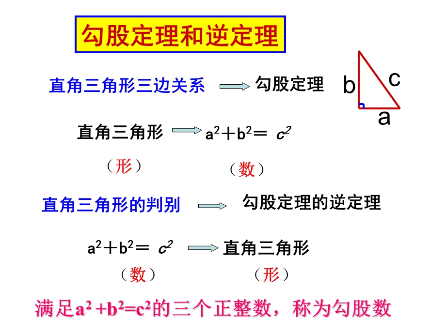 勾股定理复习（1）.ppt_第3页