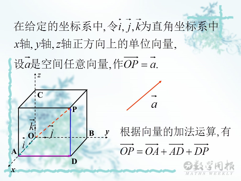 空间向量的标准正交分解与坐标表示.ppt_第3页