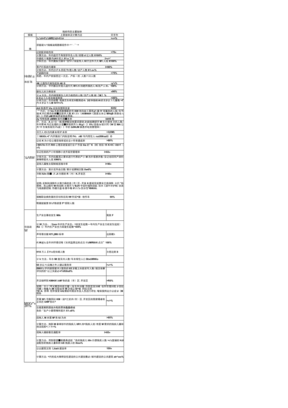 长春市人民政府办公厅关于印发长春市残疾预防行动计划(2022―2025年)的通知.docx_第3页