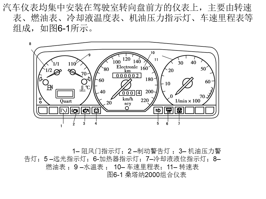 任务一仪表系统的认知.ppt_第3页