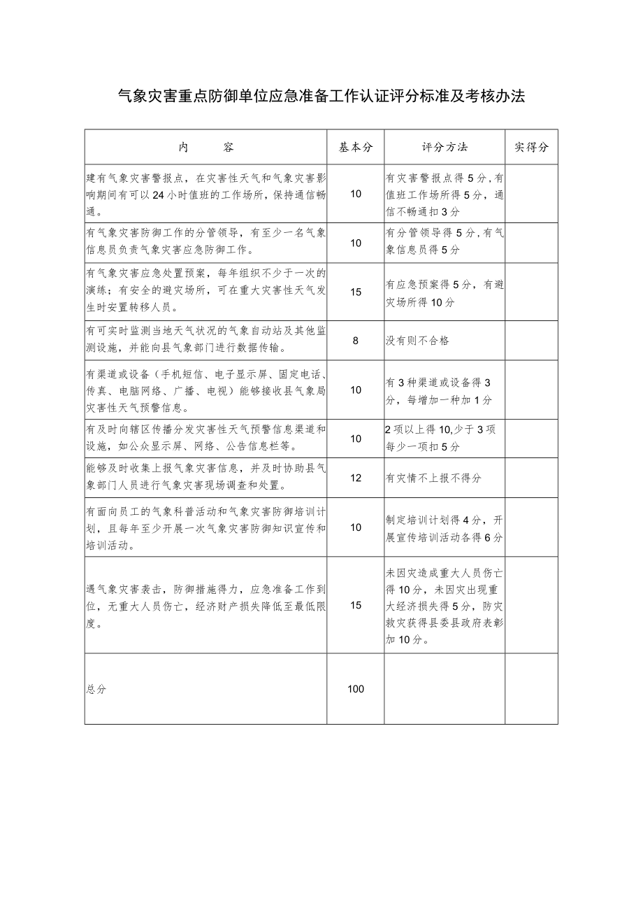 气象灾害重点防御单位应急准备工作认证评分标准及考核办法.docx_第1页