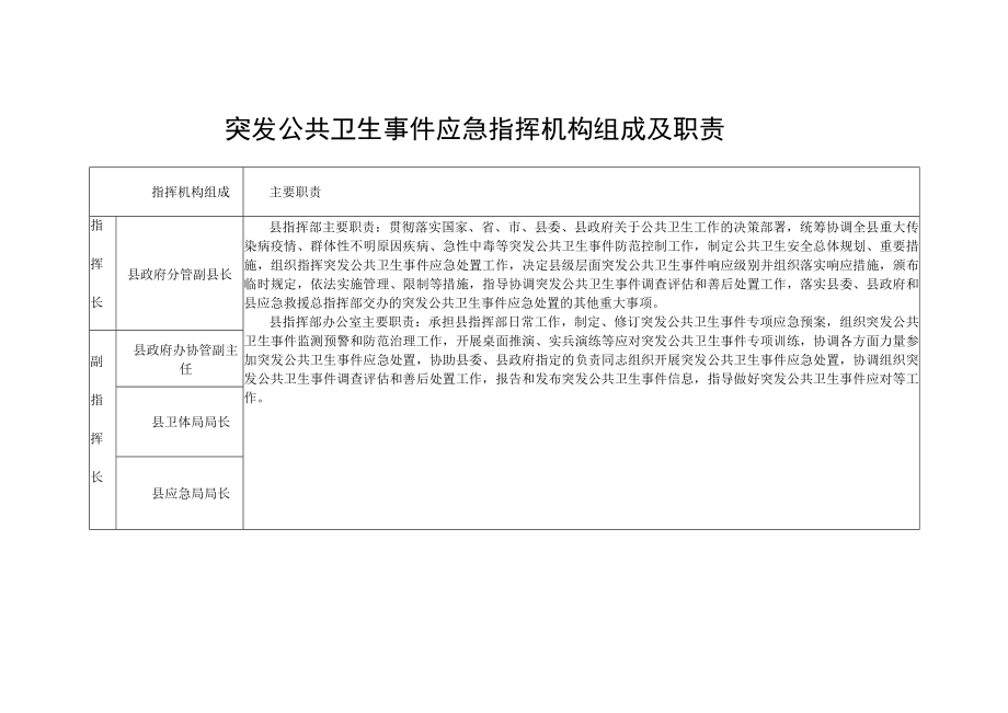 突发公共卫生事件应急指挥机构组成及职责.docx_第1页