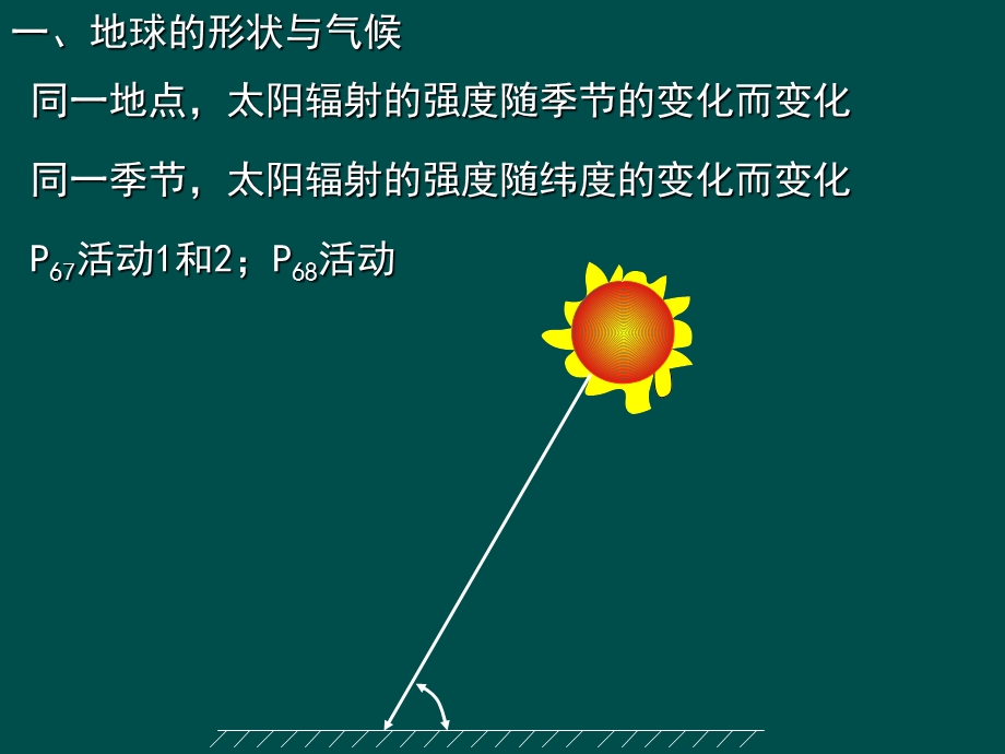 七年级上册地理课件影响气候的主要因素.ppt_第2页