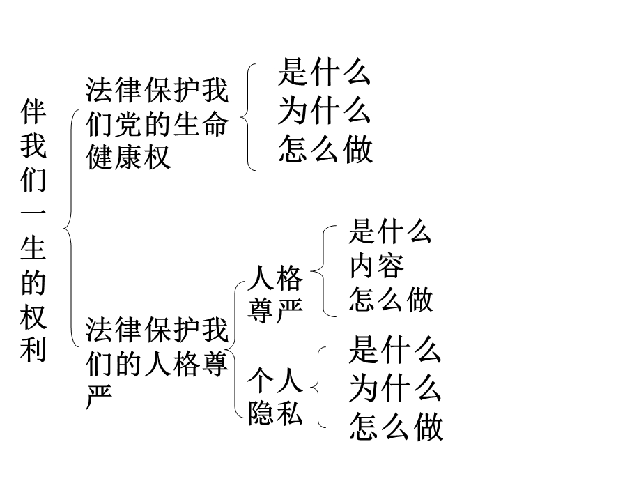 《伴我们一生的权利答案》教案.ppt_第2页