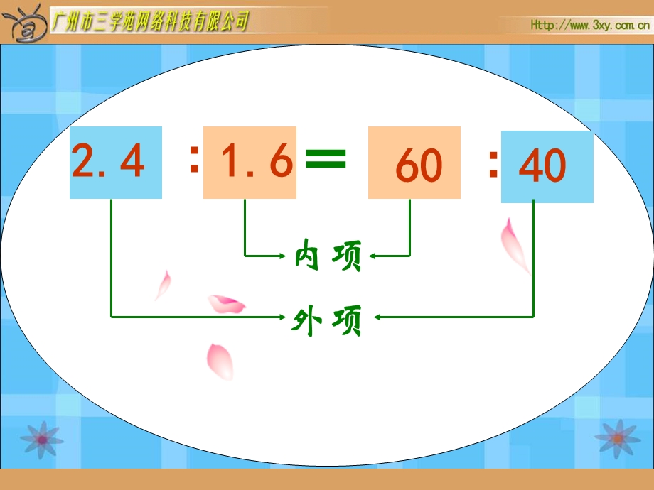 比例的基本性质练习.ppt_第3页