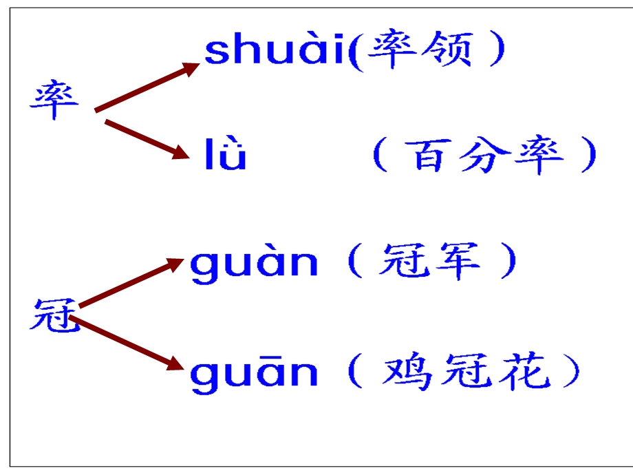 人教版四年级下册语文第六单元乡下人家___课件.ppt_第3页