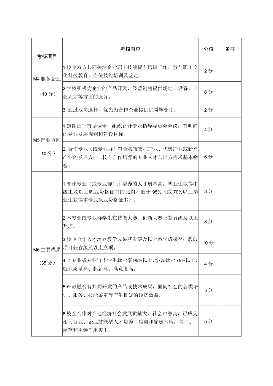 XX市现代职业教育校企合作示范组合评审标准（202X年）.docx_第2页