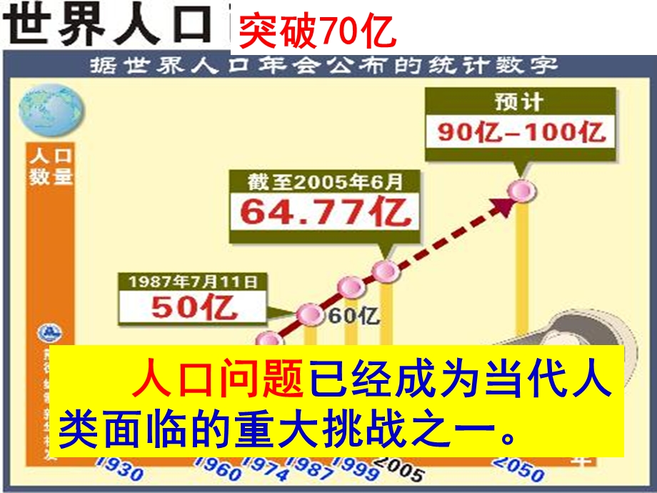 计划生育与保护环境的基本国策（共39张PPT）.ppt_第3页