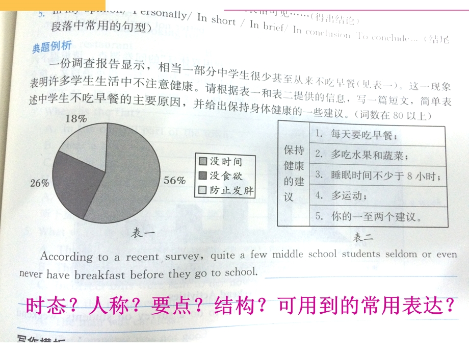 Unit6writing教学课件写作.ppt_第2页