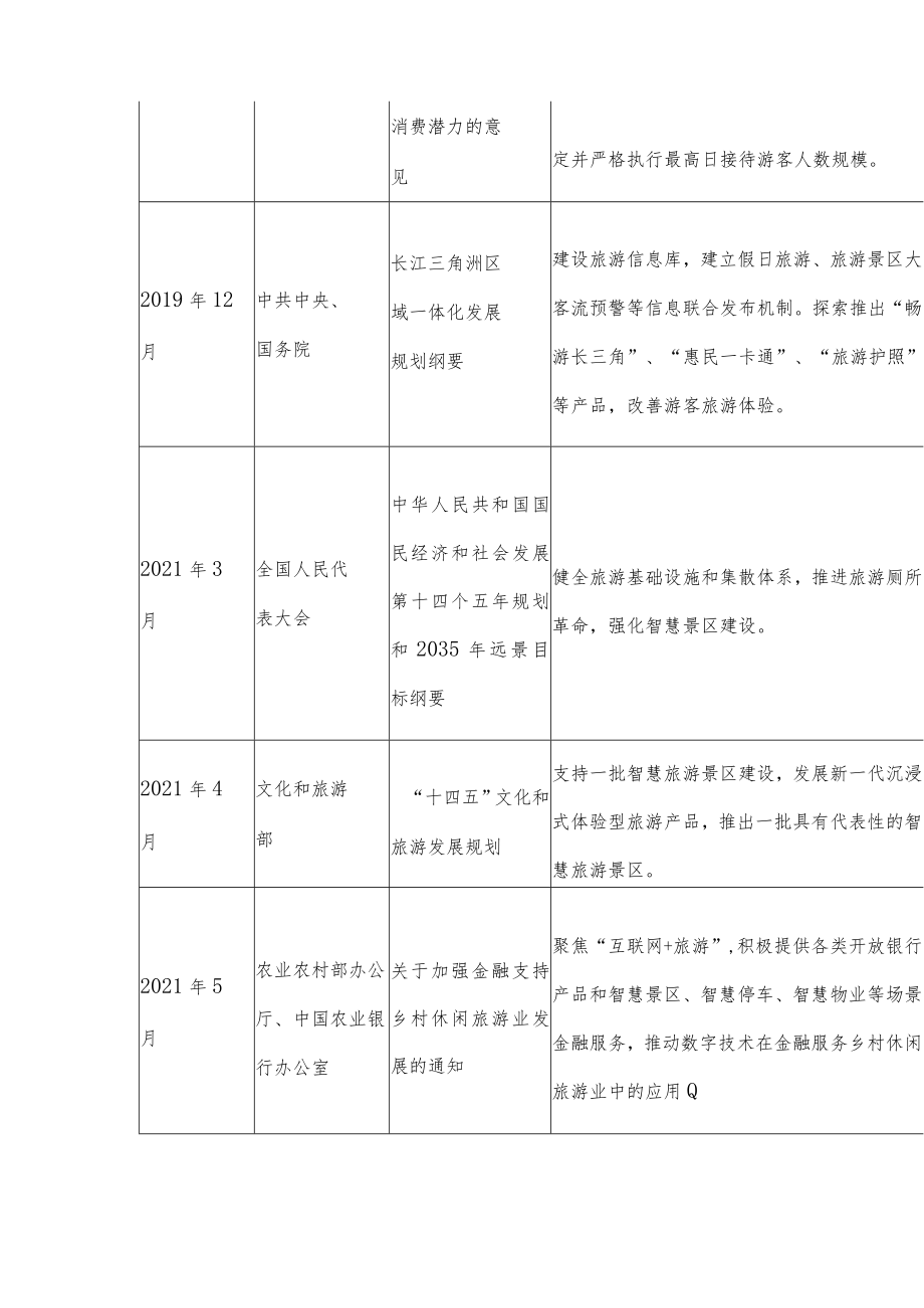 中国智慧景区建设现状与发展前景调研报告.docx_第2页