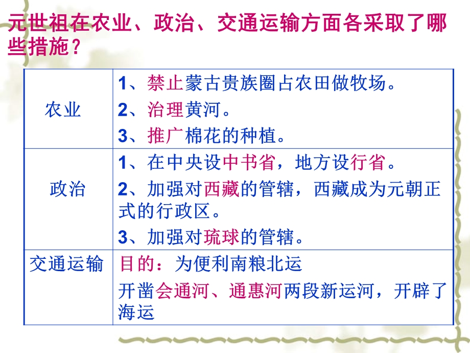 蒙古的兴起和元朝的建立.ppt_第3页