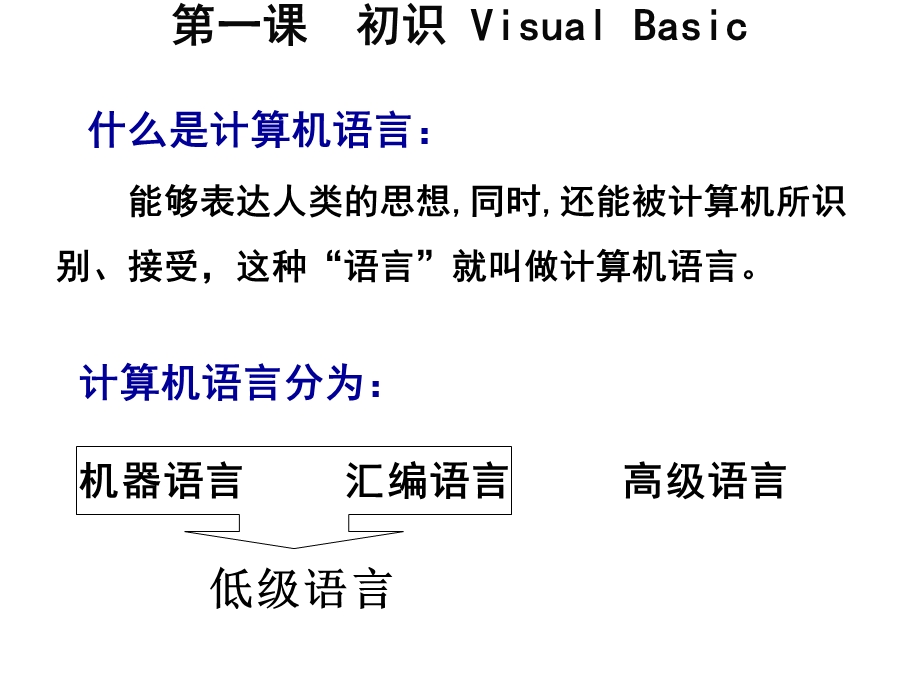 初三上册vb第一课初识VB课件.ppt_第1页