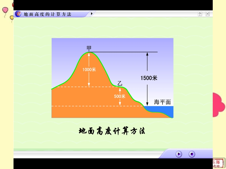 七年级等高线和地形图课件.ppt_第2页