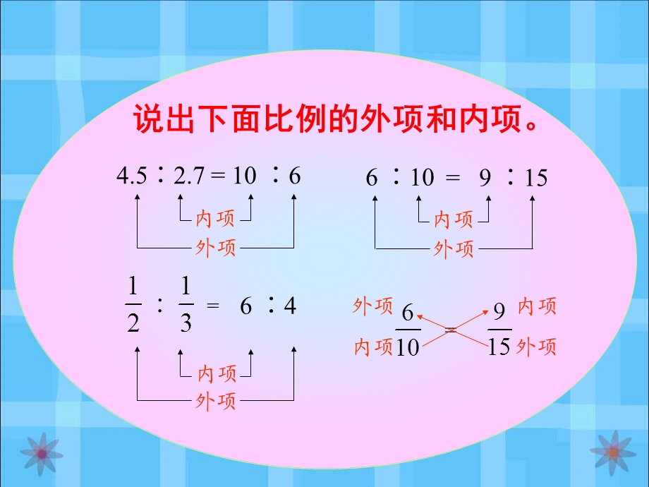 比例的基本性质课件.ppt_第3页