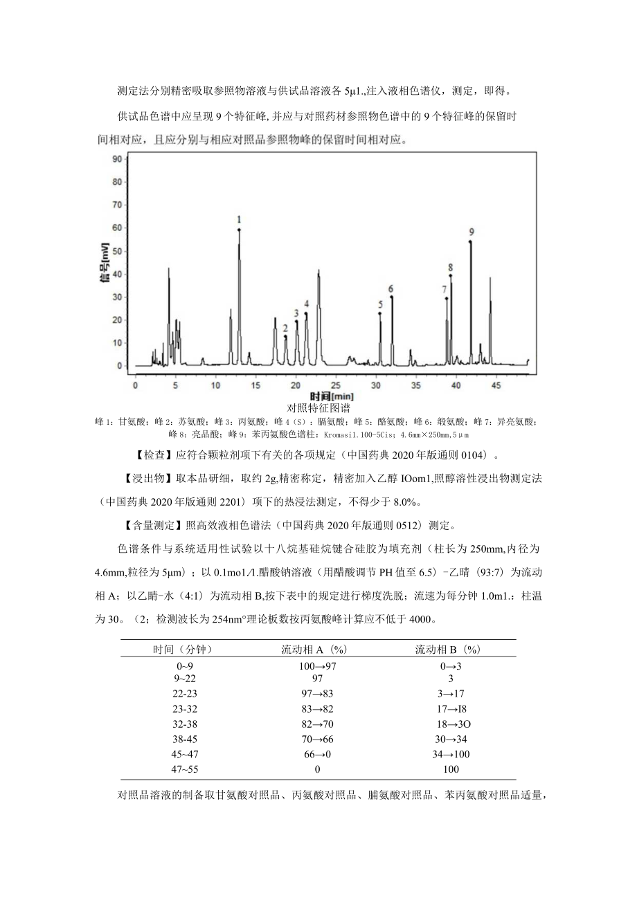 鸡内金配方颗粒标准公示稿.docx_第2页