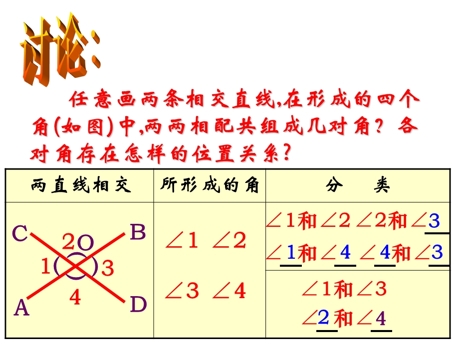 复件511相交线课件(第一课时).ppt_第3页