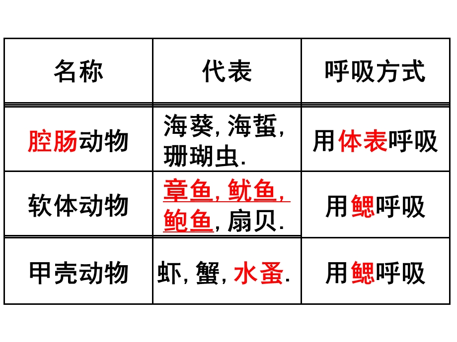 八年级生物上册复习课专用课件[1].ppt_第3页