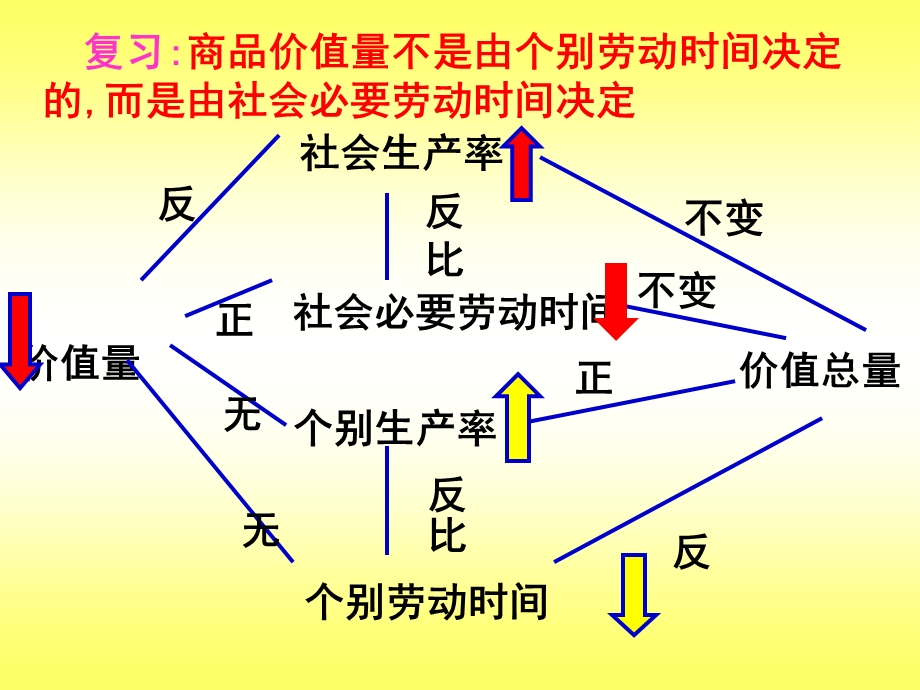 高一政治价格变动的影响.ppt_第1页